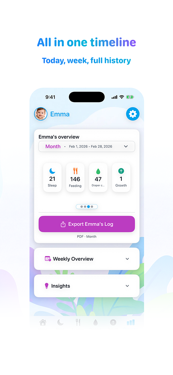 One timeline, any timeframe